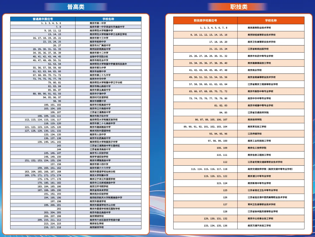 中考家长注意!南京市中招咨询会将于6月28日举办-第5张图片-四季读书网