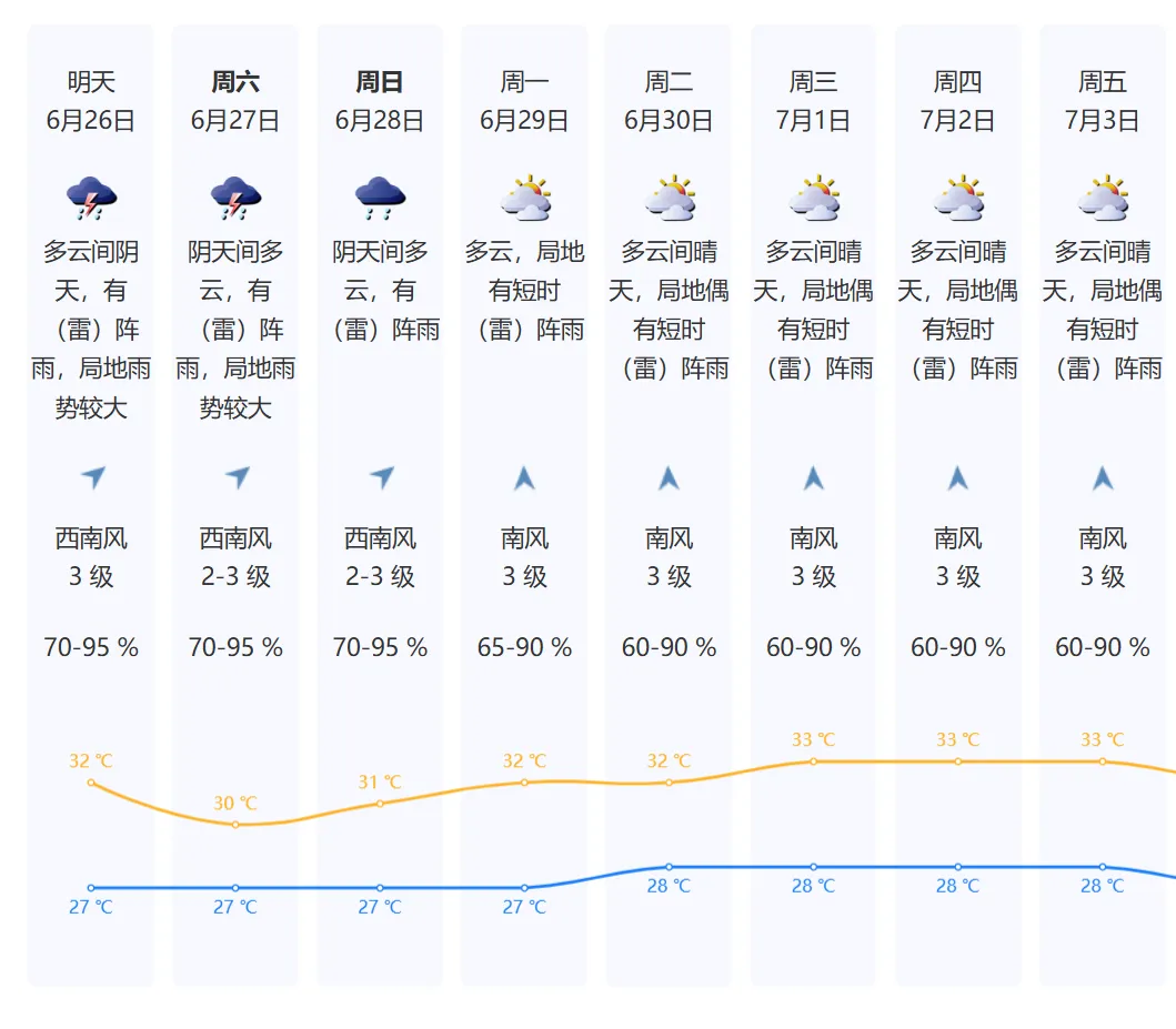 高温预警信号解除!要下雨了?深圳中考天气→-第11张图片-四季读书网