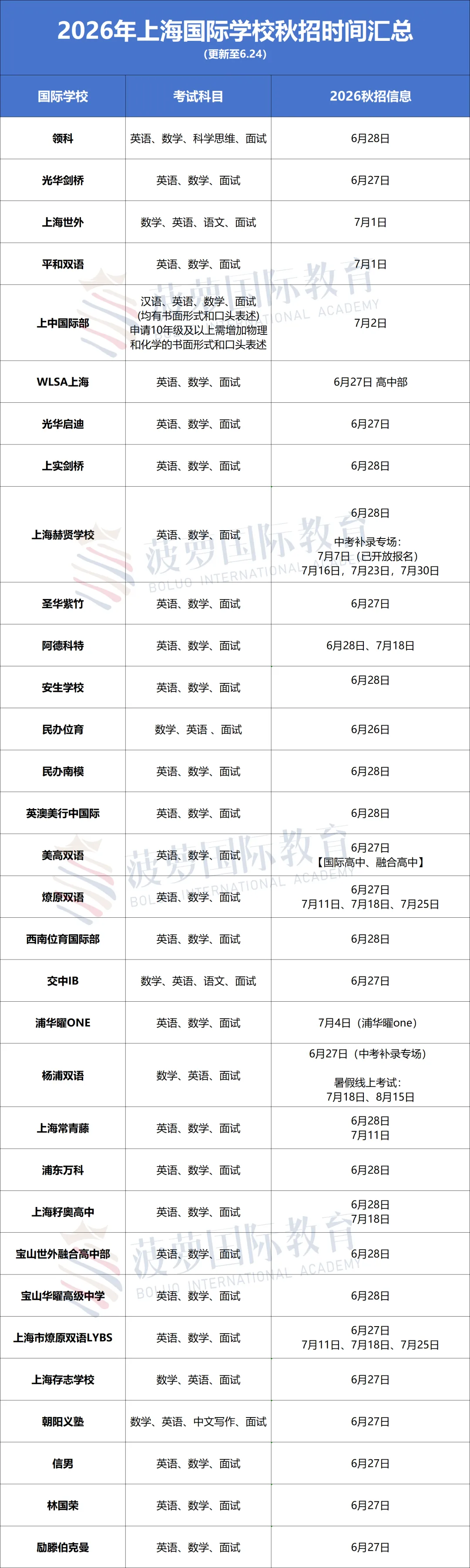 最后窗口期!中考各分段如何锁定国际学校'补录'名额?速看分段对标法!-第3张图片-四季读书网