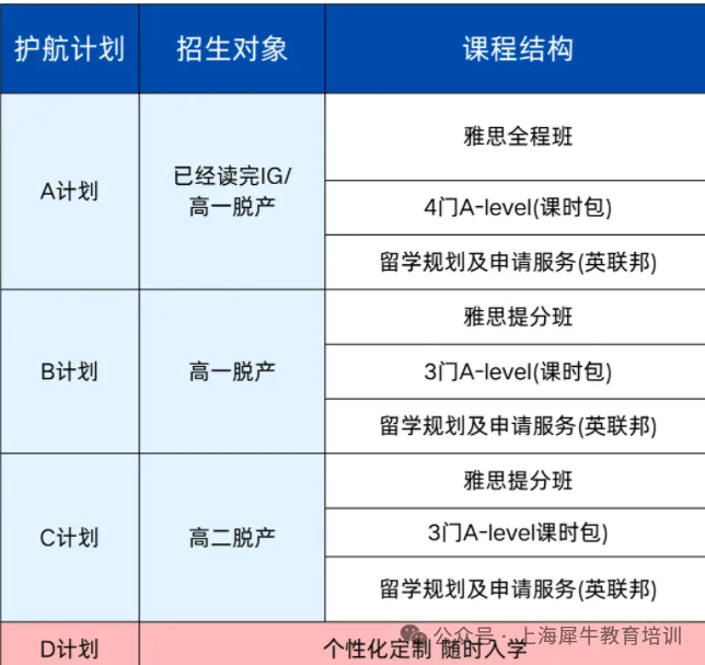 中考失利转轨ALevel可以吗?犀牛国际ALevel脱产全日制冲刺世界名校!-第3张图片-四季读书网