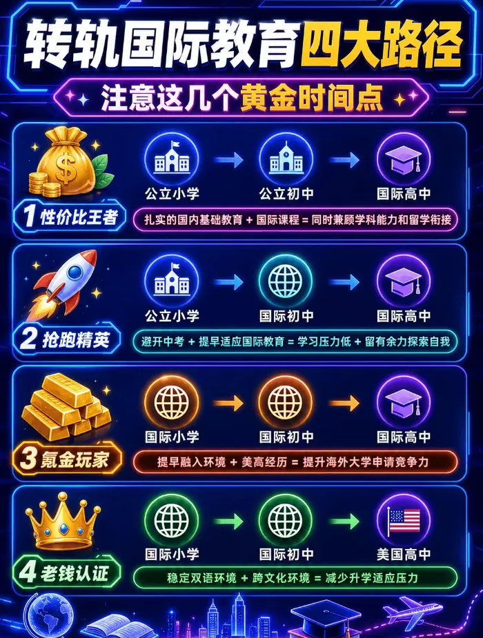 中考后转轨国际教育,IGCSE/ALEVEL/AP全日制脱产学习模式介绍!-第1张图片-四季读书网