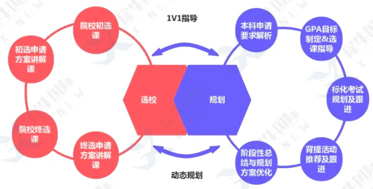 中考后转轨国际教育,IGCSE/ALEVEL/AP全日制脱产学习模式介绍!-第3张图片-四季读书网