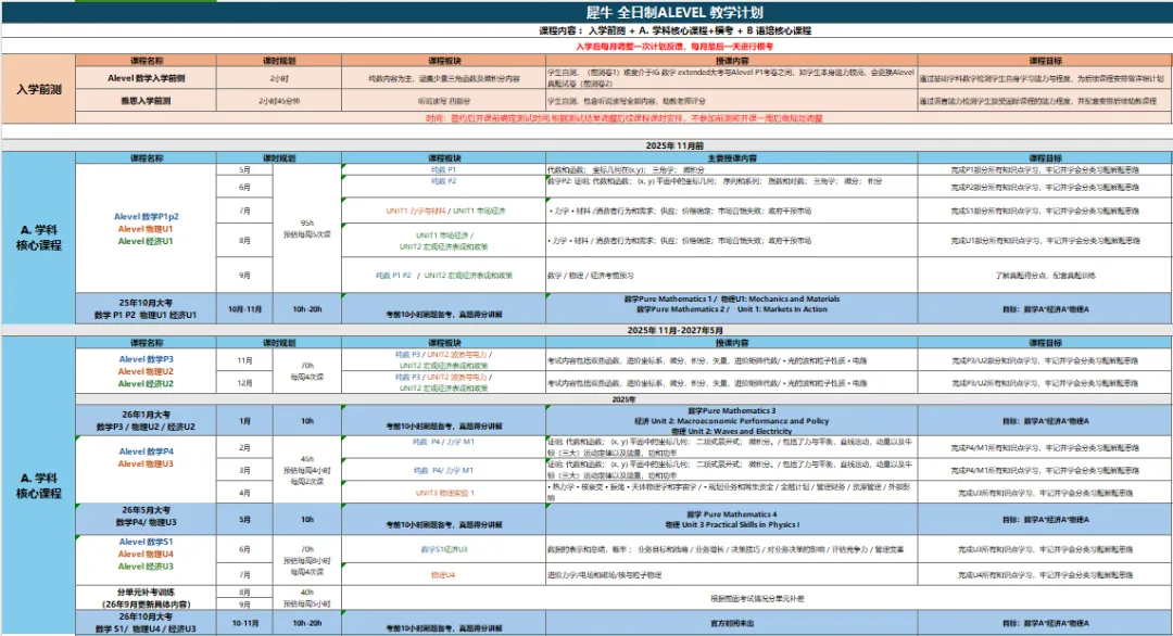 中考后转轨国际教育,IGCSE/ALEVEL/AP全日制脱产学习模式介绍!-第4张图片-四季读书网