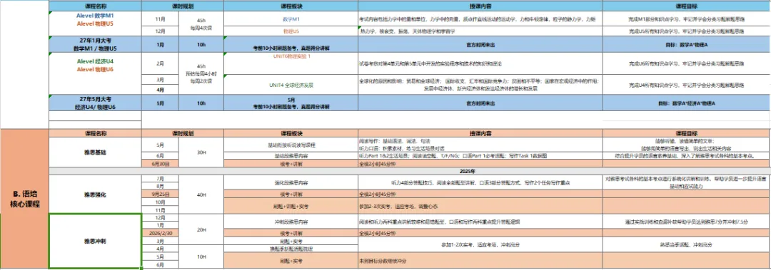 中考后转轨国际教育,IGCSE/ALEVEL/AP全日制脱产学习模式介绍!-第5张图片-四季读书网