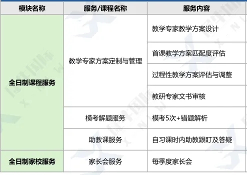 中考后转轨国际教育,IGCSE/ALEVEL/AP全日制脱产学习模式介绍!-第6张图片-四季读书网
