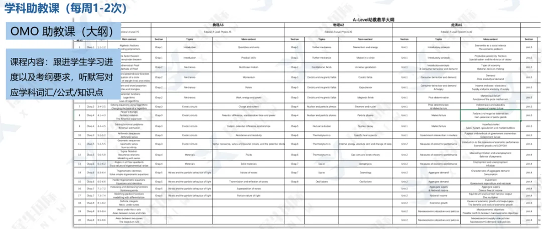 中考后转轨国际教育,IGCSE/ALEVEL/AP全日制脱产学习模式介绍!-第9张图片-四季读书网
