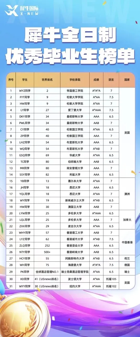 中考后转轨国际教育,IGCSE/ALEVEL/AP全日制脱产学习模式介绍!-第15张图片-四季读书网