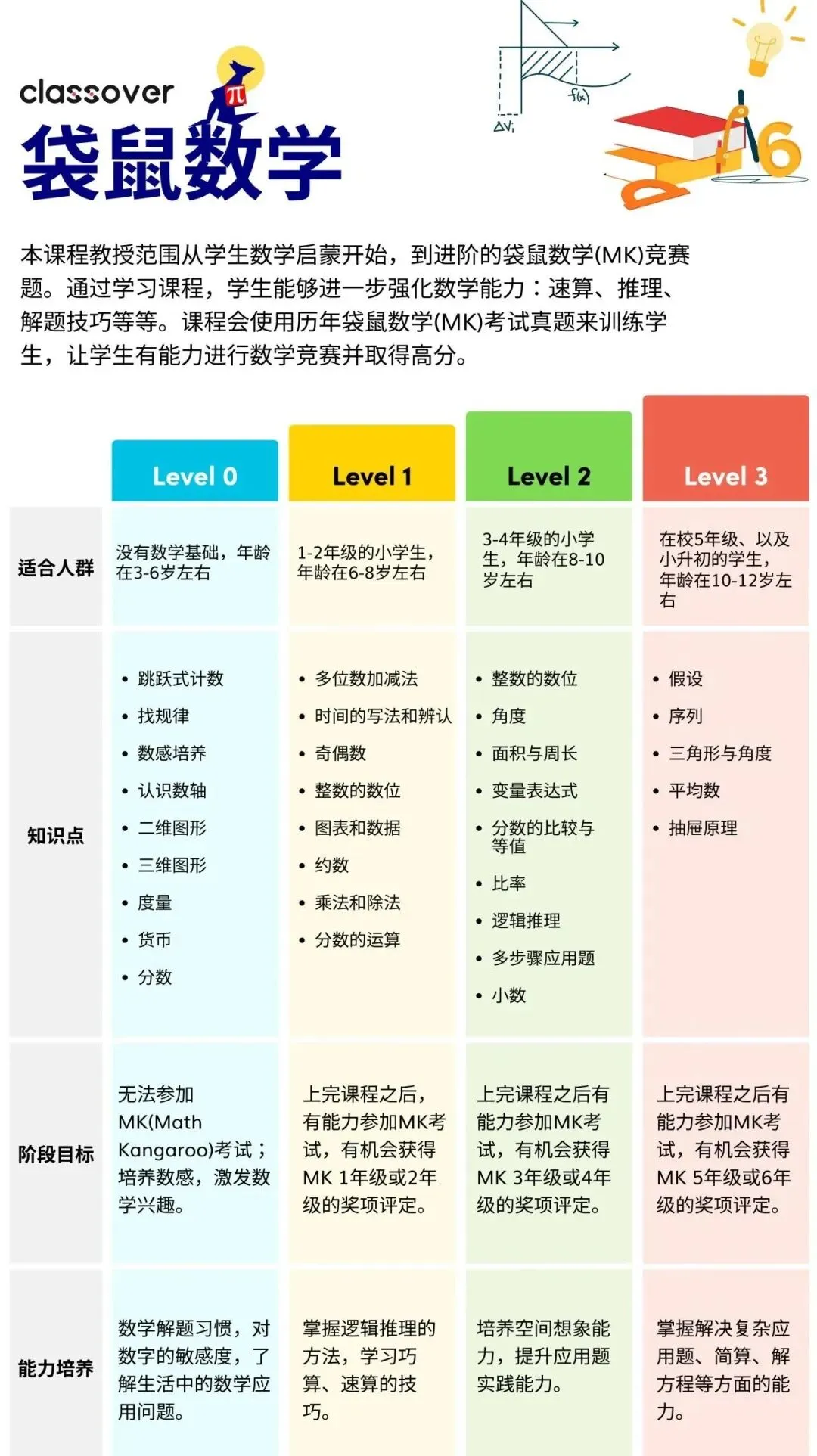 袋鼠数学备考三件套:真题+知识点+公式,一次领齐-第1张图片-四季读书网