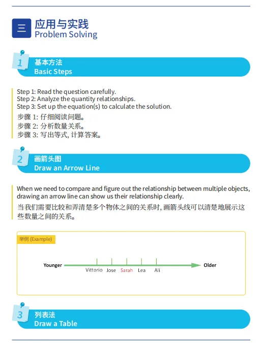 袋鼠数学备考三件套:真题+知识点+公式,一次领齐-第4张图片-四季读书网