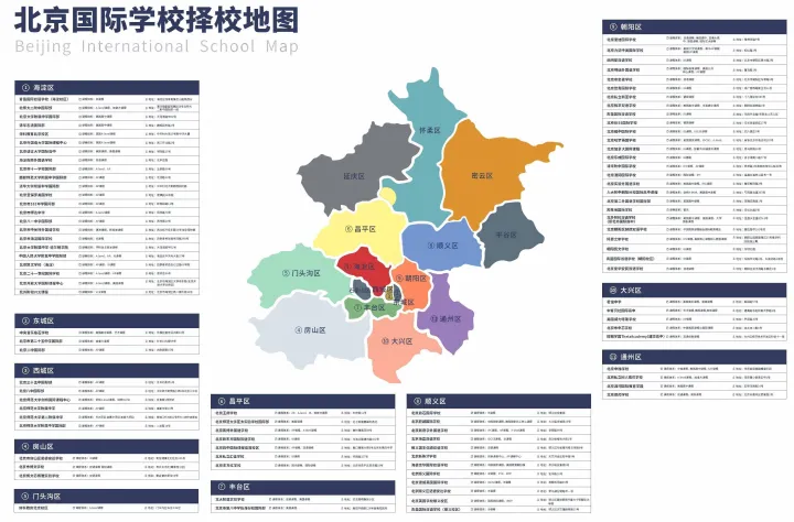 中考后转轨必看!北京100+国际部择校全景表+往年加试线(附高清地图)!-第2张图片-四季读书网
