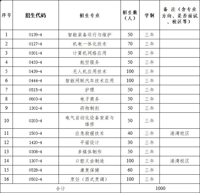 泉州市云扬航空职业技术学校2026年中考志愿填报指南-第7张图片-四季读书网