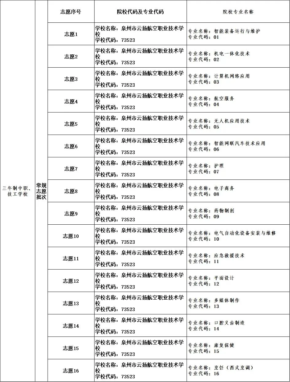 泉州市云扬航空职业技术学校2026年中考志愿填报指南-第11张图片-四季读书网