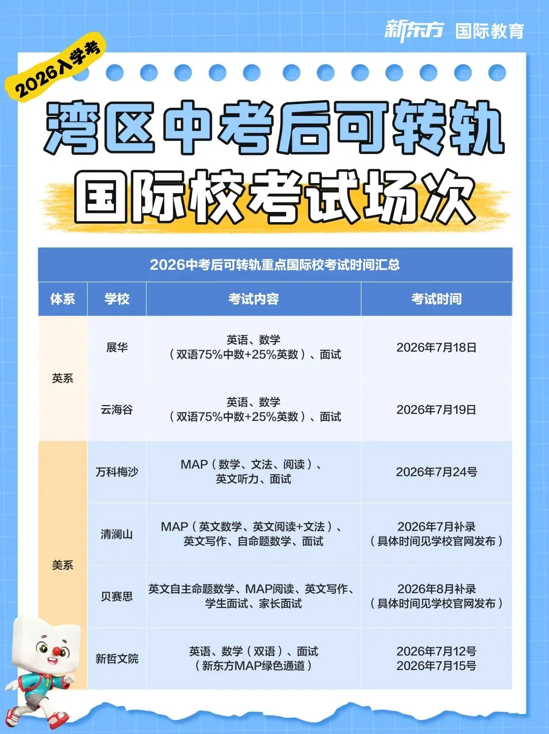 中考失利想转国际赛道?普通中产家庭做决定前,务必理清这 7 件关键事-第4张图片-四季读书网