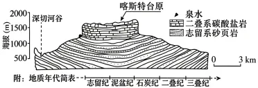 高考真题 | 2026年湖南省普通高中学业水平选择性考试地理试题-第5张图片-四季读书网