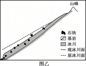 高考真题 | 2026年湖南省普通高中学业水平选择性考试地理试题-第11张图片-四季读书网