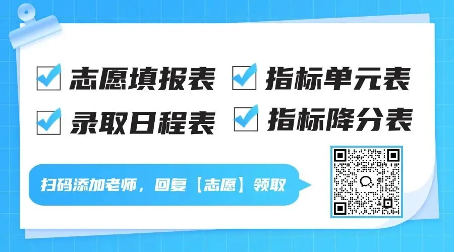 【收藏】2026中考各批次高中招生代码汇总,含录取分数、联系方式、2026招生计划-第7张图片-四季读书网
