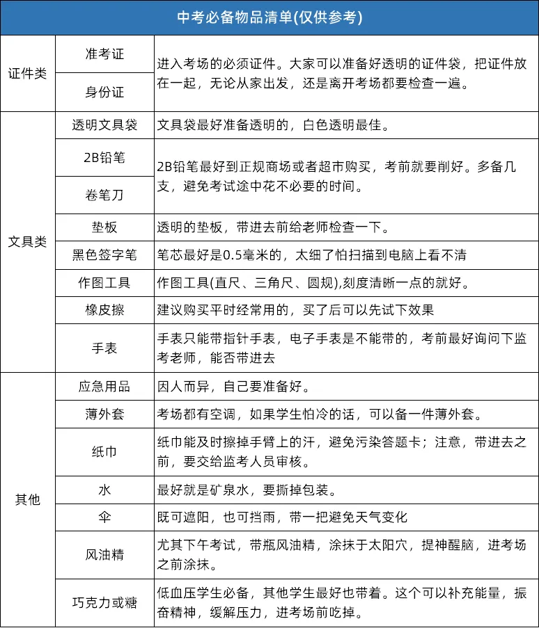 6月26日开考!2026深圳中考必备物品清单+注意事项+做题规范-第2张图片-四季读书网