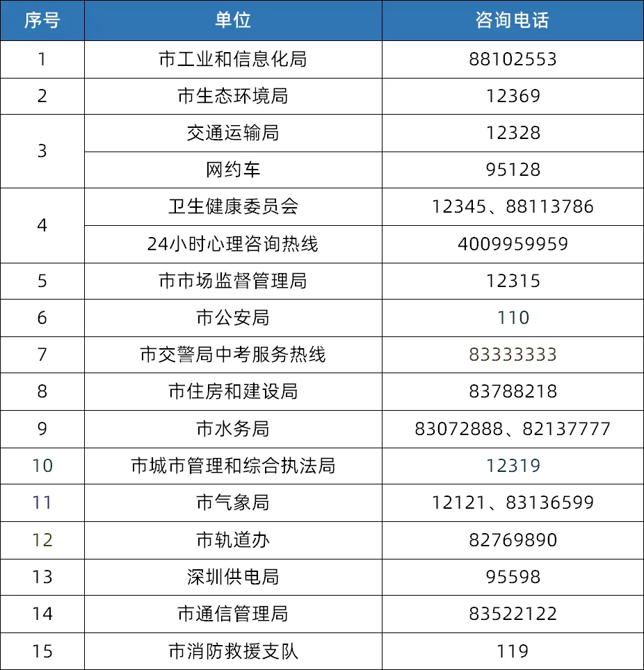 6月26日开考!2026深圳中考必备物品清单+注意事项+做题规范-第11张图片-四季读书网