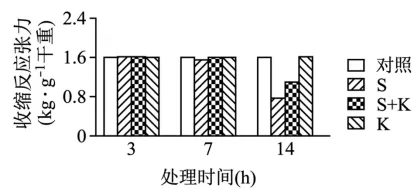 高考真题 | 2026年湖南省普通高中学业水平选择性考试生物学试题-第5张图片-四季读书网