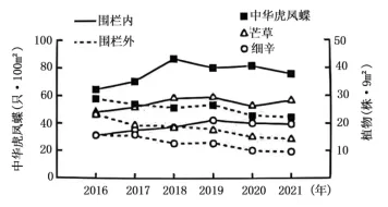 高考真题 | 2026年湖南省普通高中学业水平选择性考试生物学试题-第7张图片-四季读书网