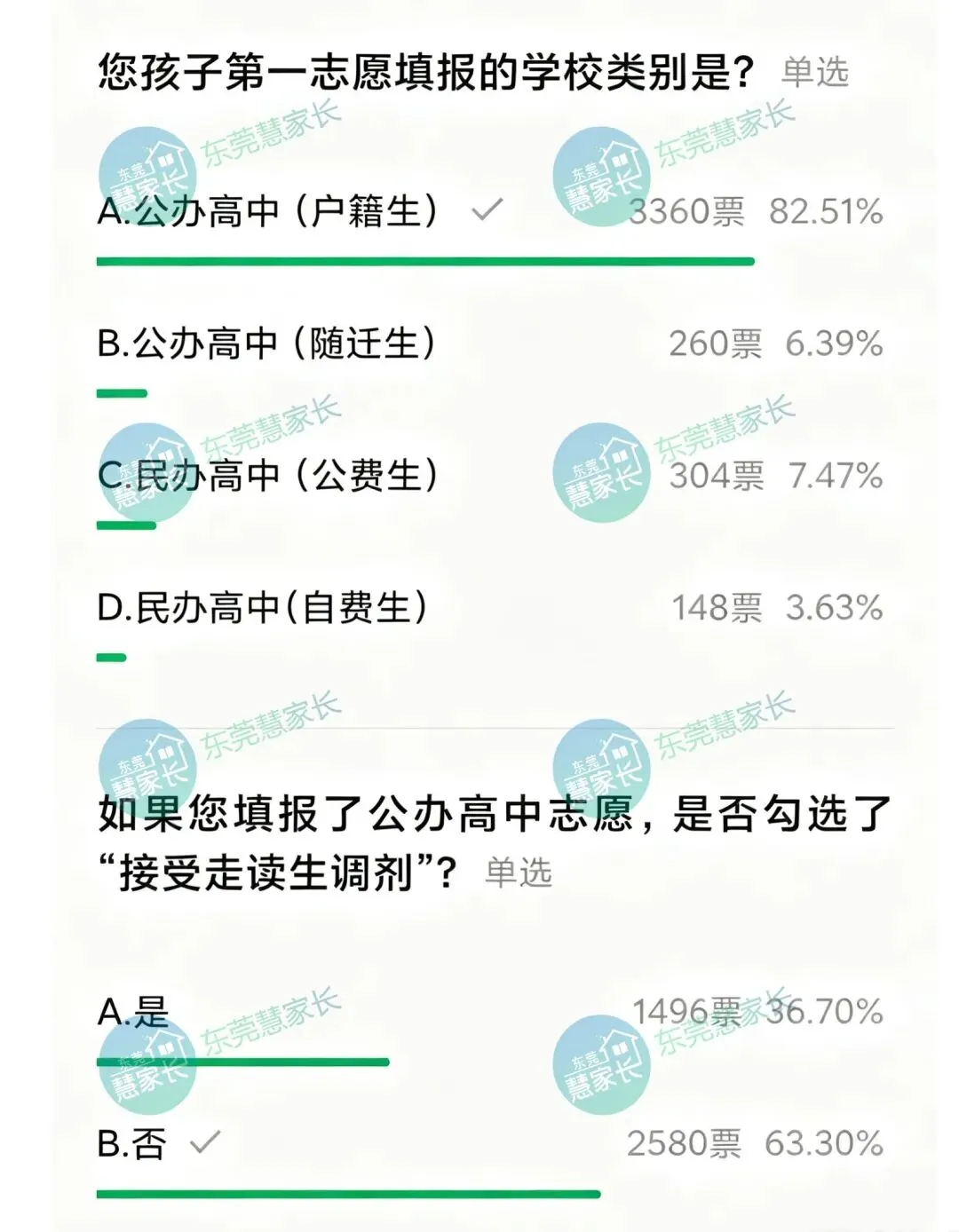 一中、东华火热!2026年东莞中考志愿热度榜单→-第3张图片-四季读书网
