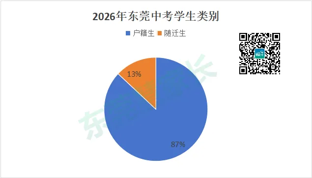 一中、东华火热!2026年东莞中考志愿热度榜单→-第4张图片-四季读书网