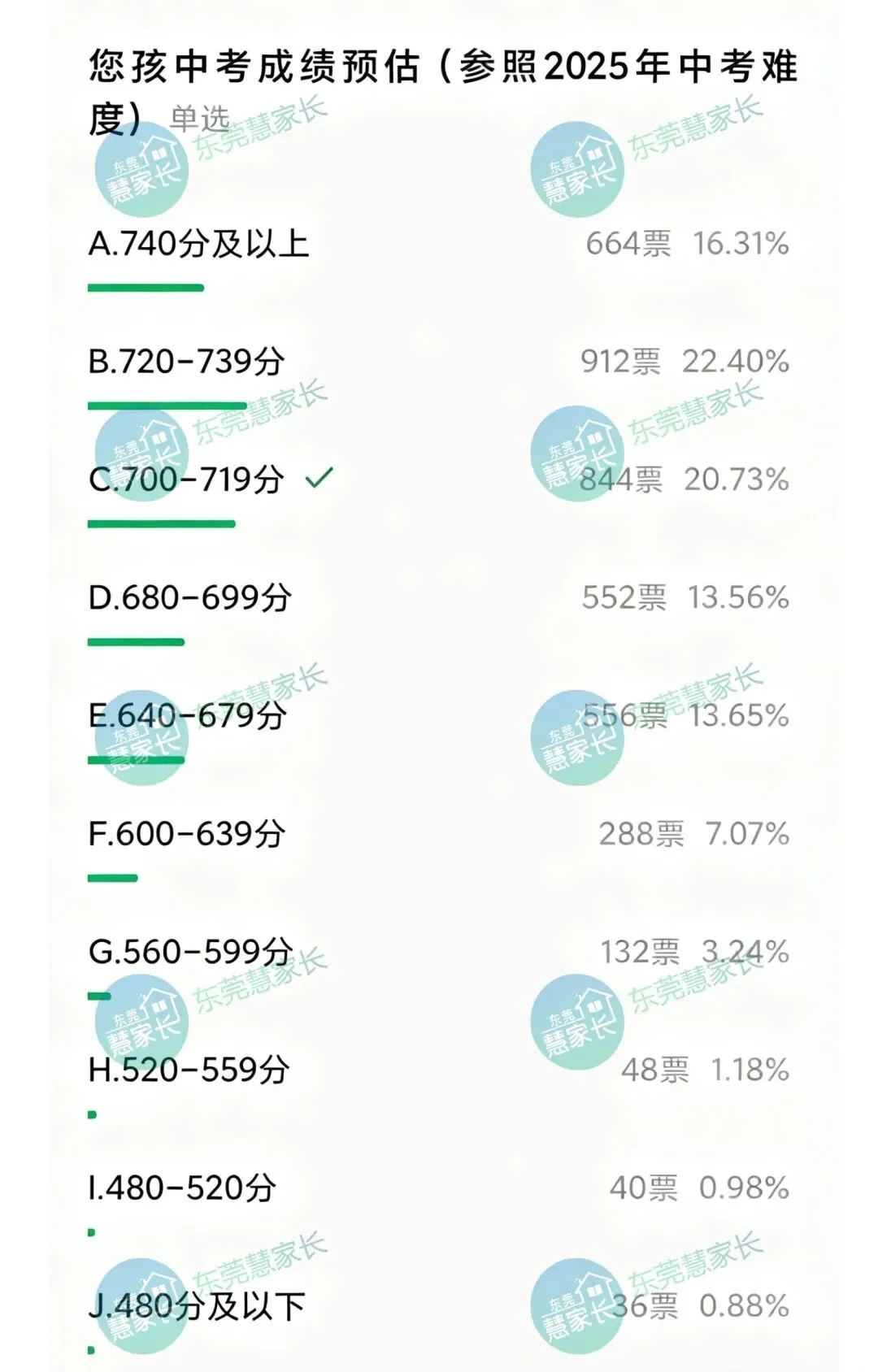 一中、东华火热!2026年东莞中考志愿热度榜单→-第5张图片-四季读书网