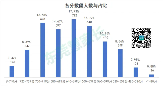 一中、东华火热!2026年东莞中考志愿热度榜单→-第7张图片-四季读书网