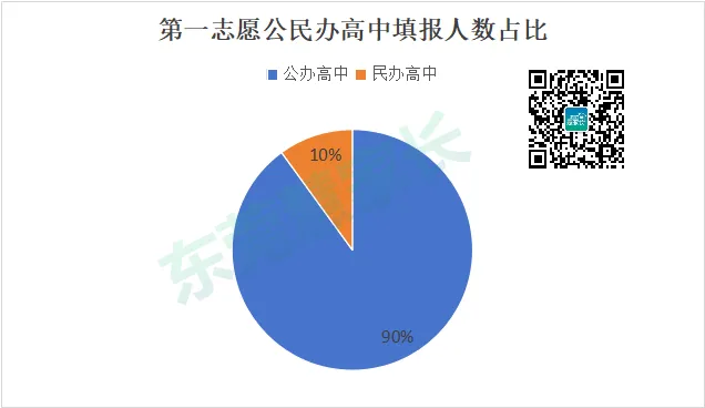 一中、东华火热!2026年东莞中考志愿热度榜单→-第8张图片-四季读书网