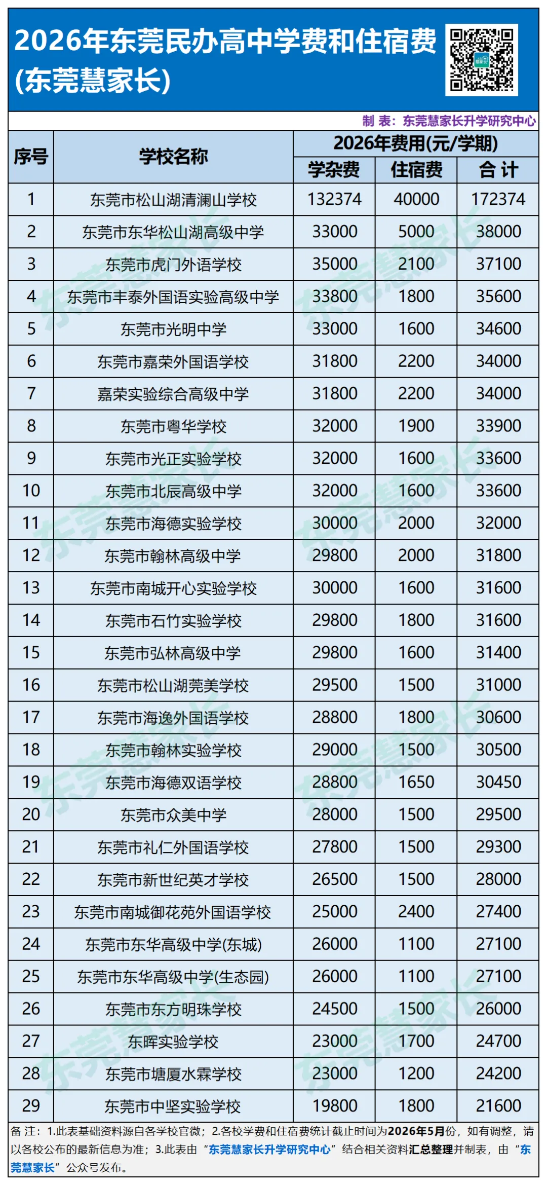 一中、东华火热!2026年东莞中考志愿热度榜单→-第12张图片-四季读书网