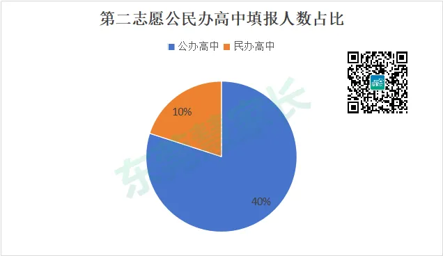 一中、东华火热!2026年东莞中考志愿热度榜单→-第13张图片-四季读书网