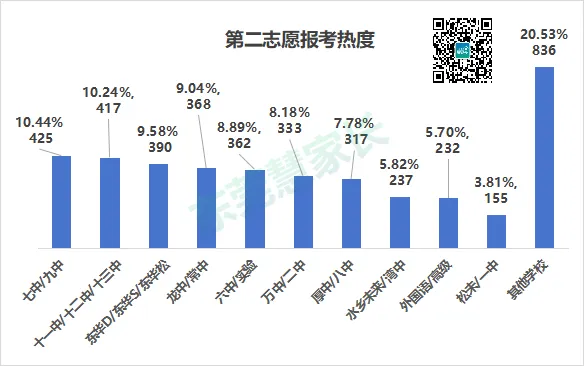 一中、东华火热!2026年东莞中考志愿热度榜单→-第15张图片-四季读书网