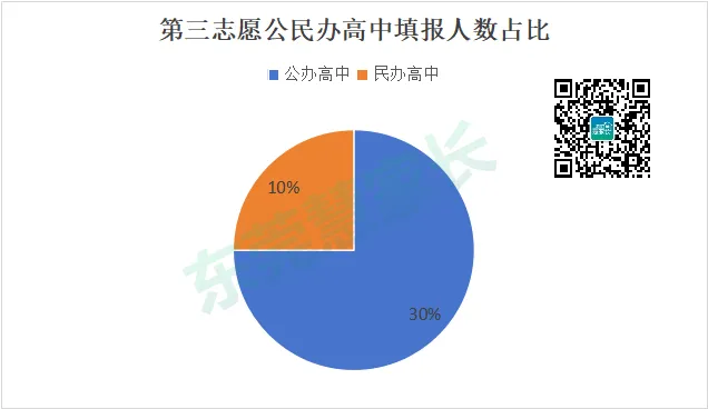 一中、东华火热!2026年东莞中考志愿热度榜单→-第16张图片-四季读书网