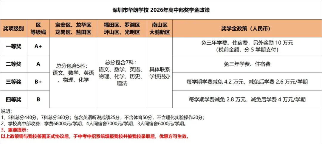 明日深圳中考!15.3万考生52%公办录取!这些数据家长要提前了解……-第10张图片-四季读书网