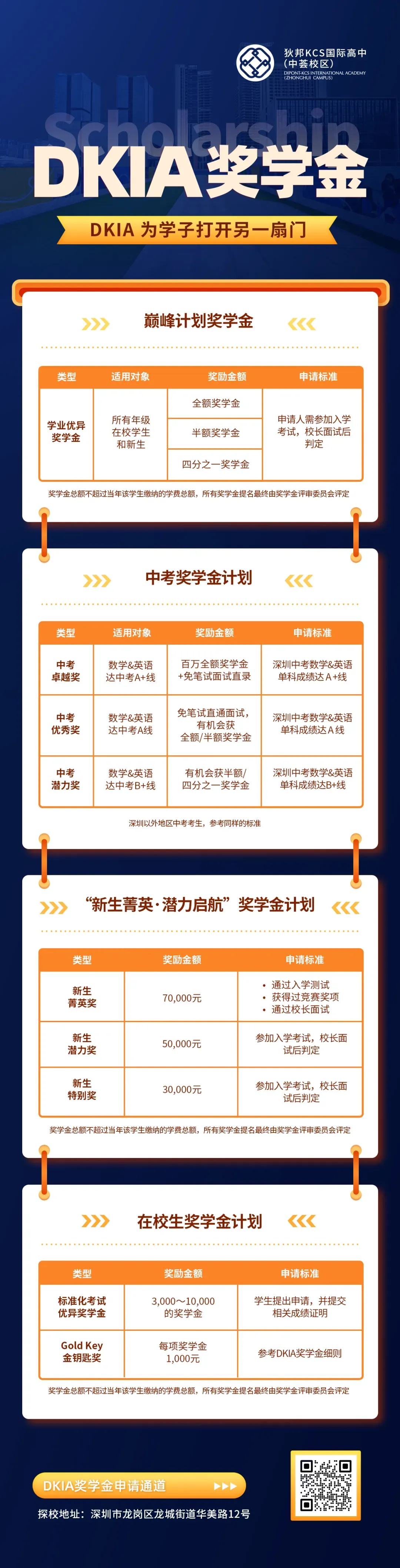 明日深圳中考!15.3万考生52%公办录取!这些数据家长要提前了解……-第14张图片-四季读书网