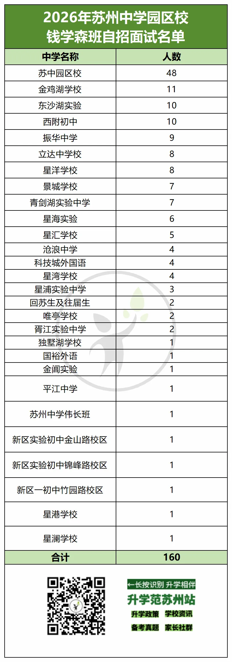 2026苏州中考六区自招面试比例汇总-第4张图片-四季读书网