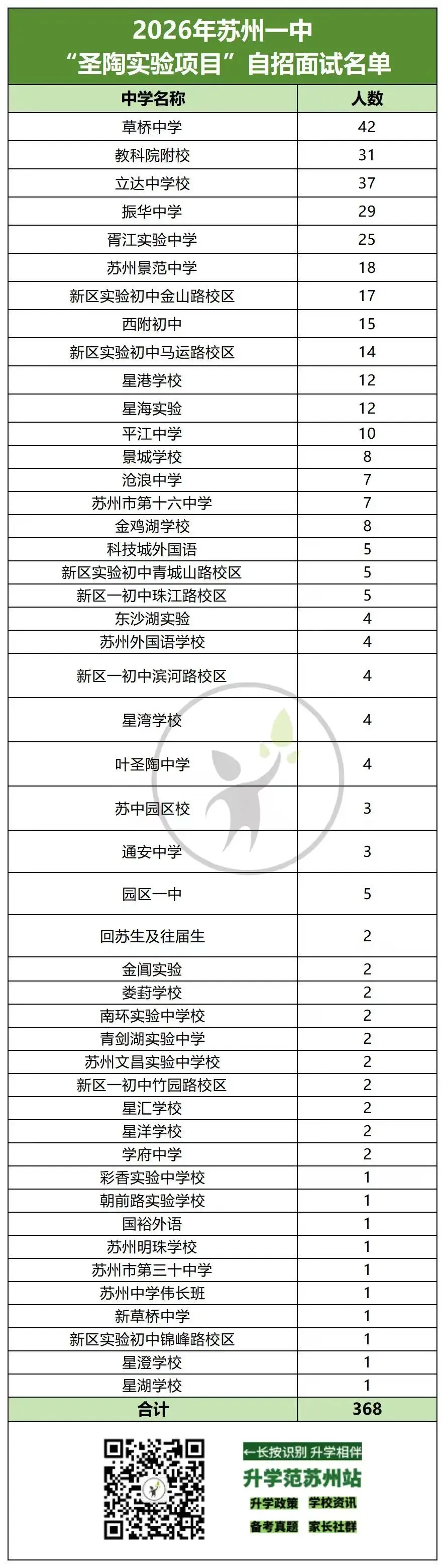 2026苏州中考六区自招面试比例汇总-第6张图片-四季读书网