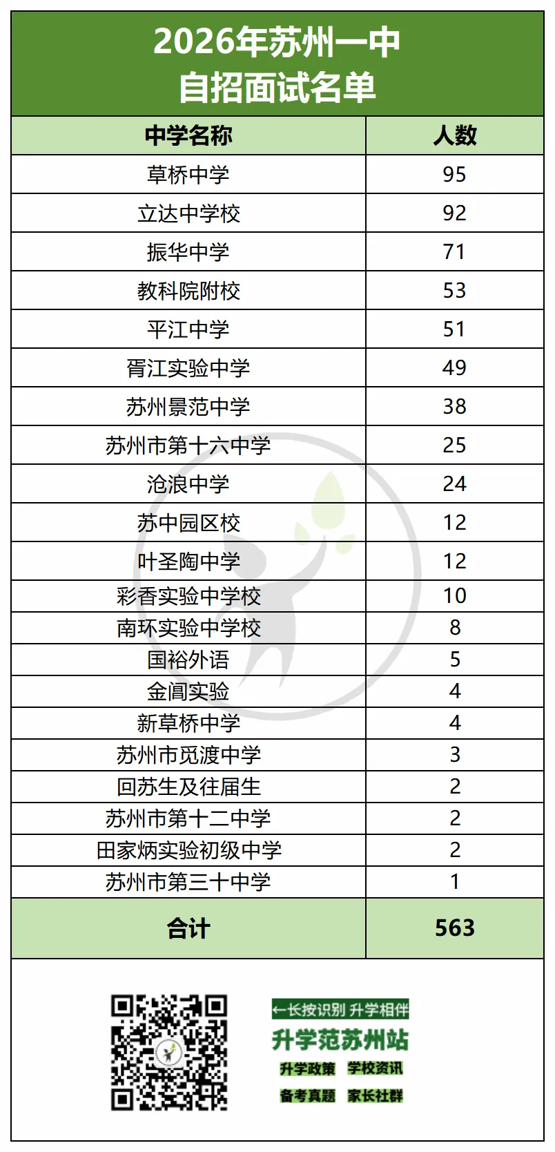 2026苏州中考六区自招面试比例汇总-第7张图片-四季读书网