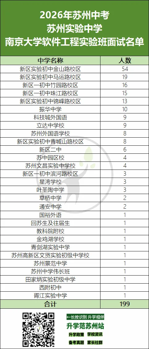 2026苏州中考六区自招面试比例汇总-第10张图片-四季读书网