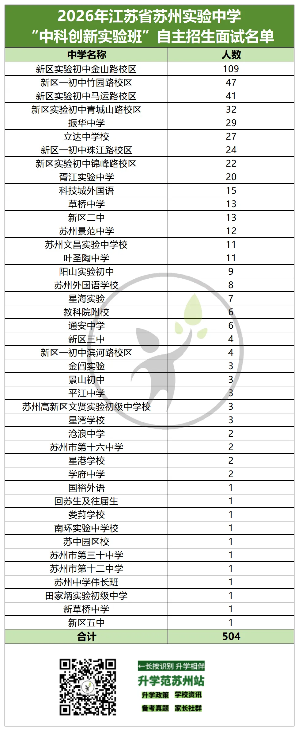 2026苏州中考六区自招面试比例汇总-第11张图片-四季读书网