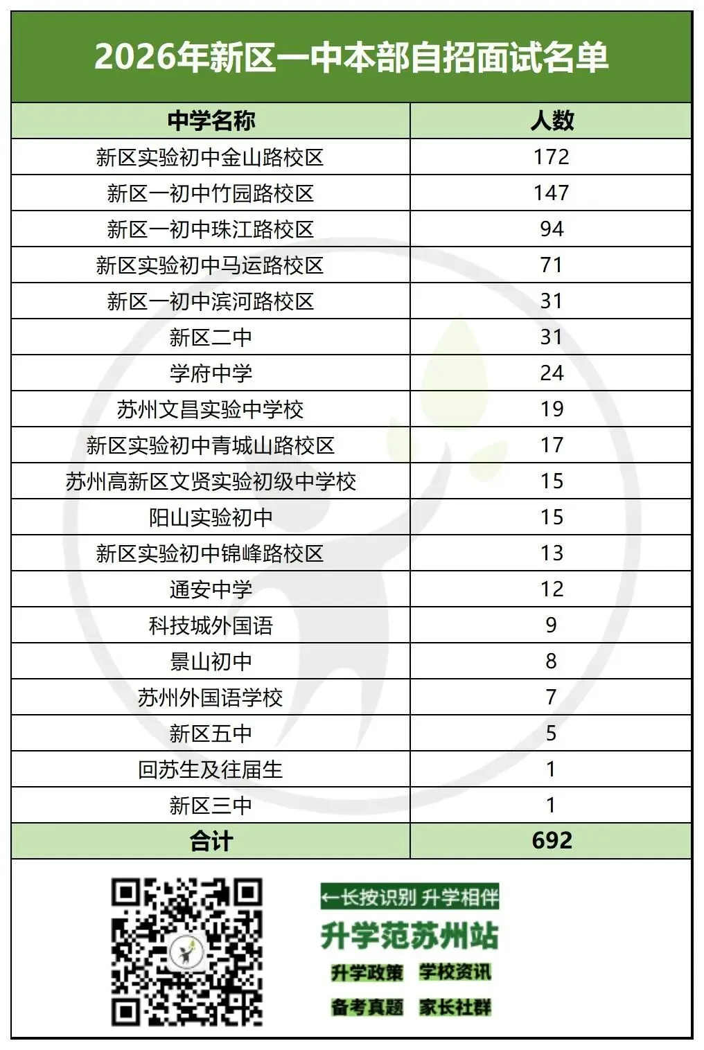 2026苏州中考六区自招面试比例汇总-第15张图片-四季读书网