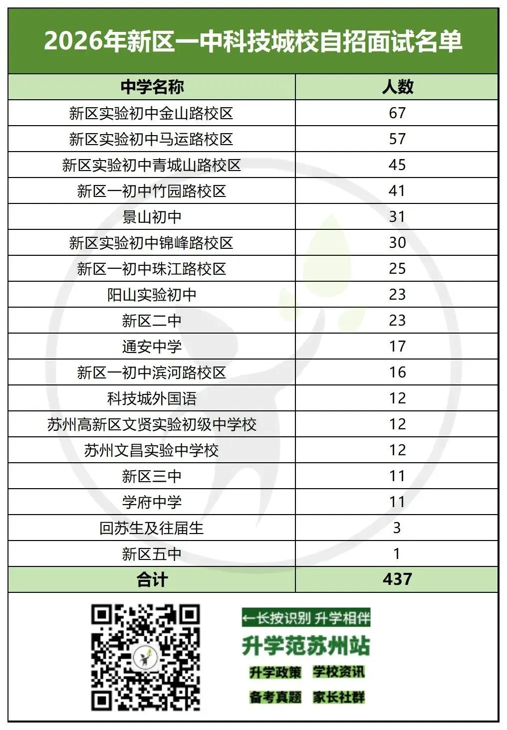 2026苏州中考六区自招面试比例汇总-第16张图片-四季读书网