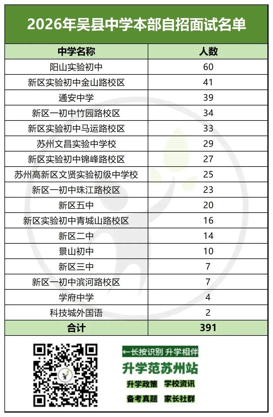 2026苏州中考六区自招面试比例汇总-第17张图片-四季读书网