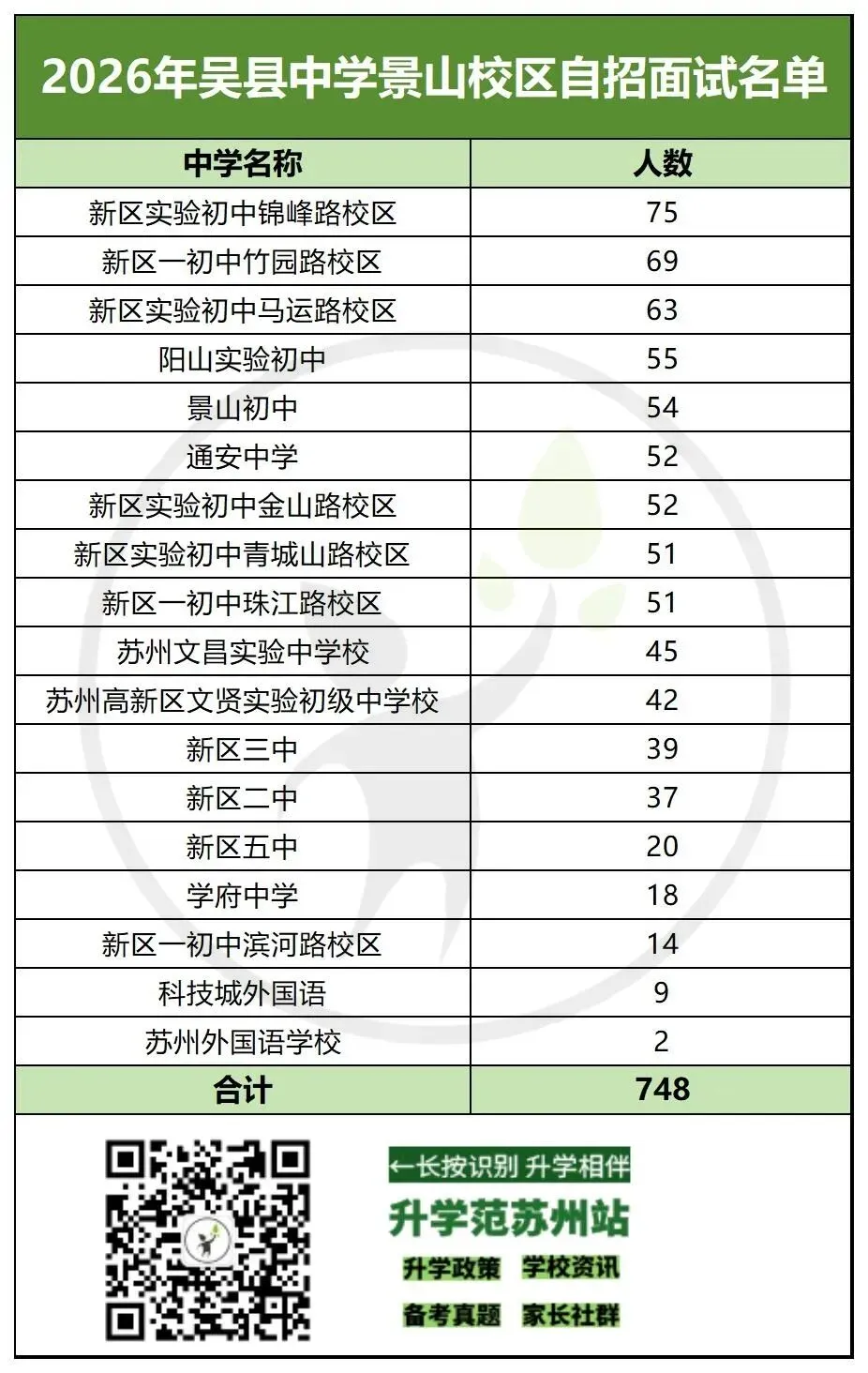 2026苏州中考六区自招面试比例汇总-第18张图片-四季读书网