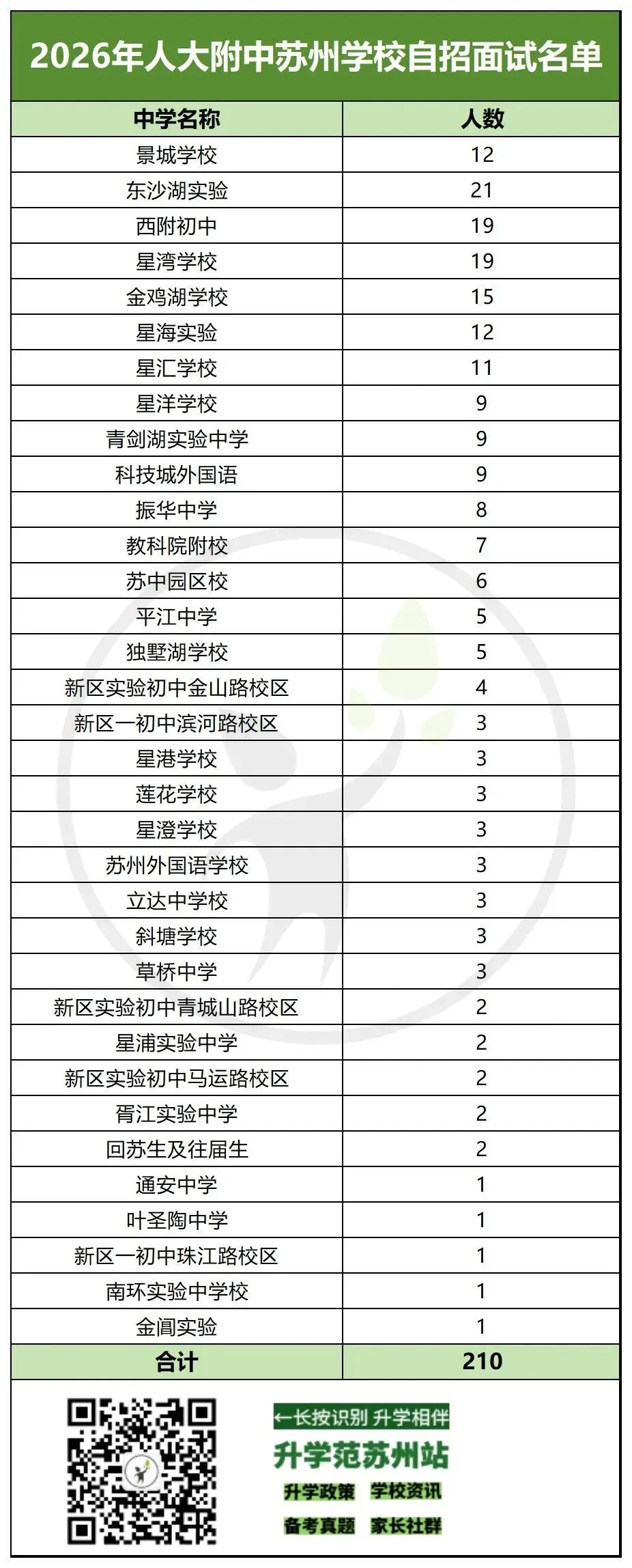2026苏州中考六区自招面试比例汇总-第20张图片-四季读书网