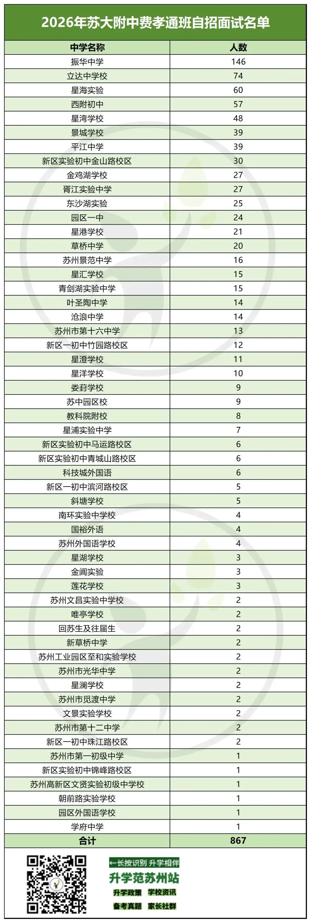 2026苏州中考六区自招面试比例汇总-第21张图片-四季读书网