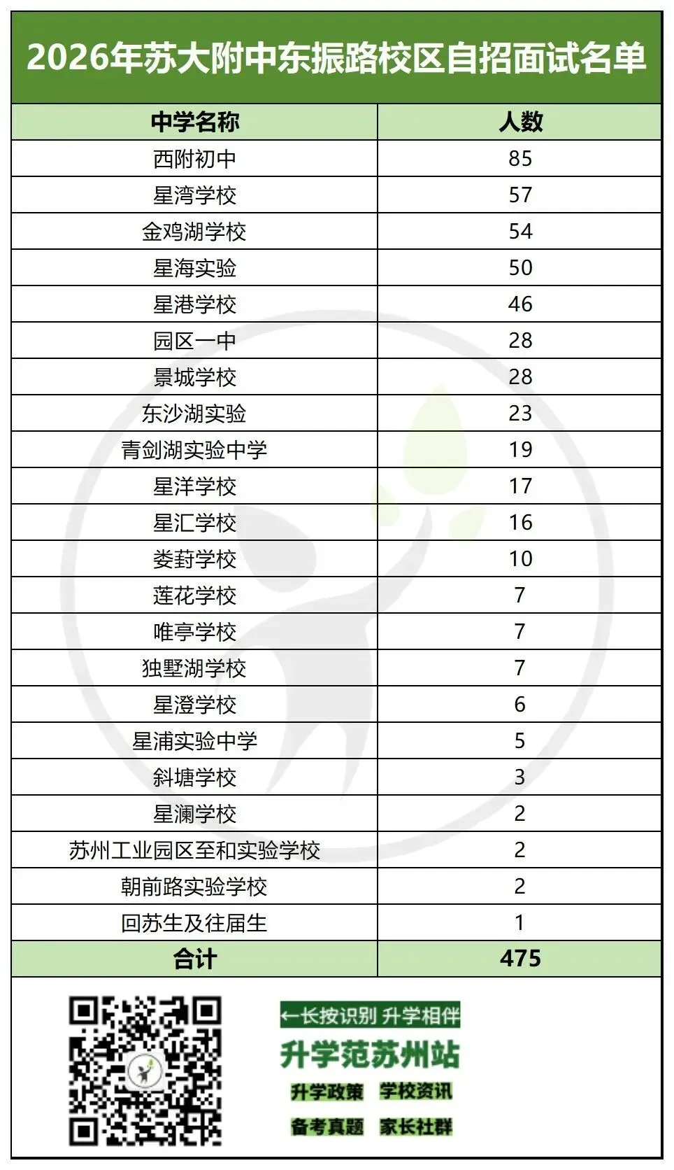 2026苏州中考六区自招面试比例汇总-第22张图片-四季读书网