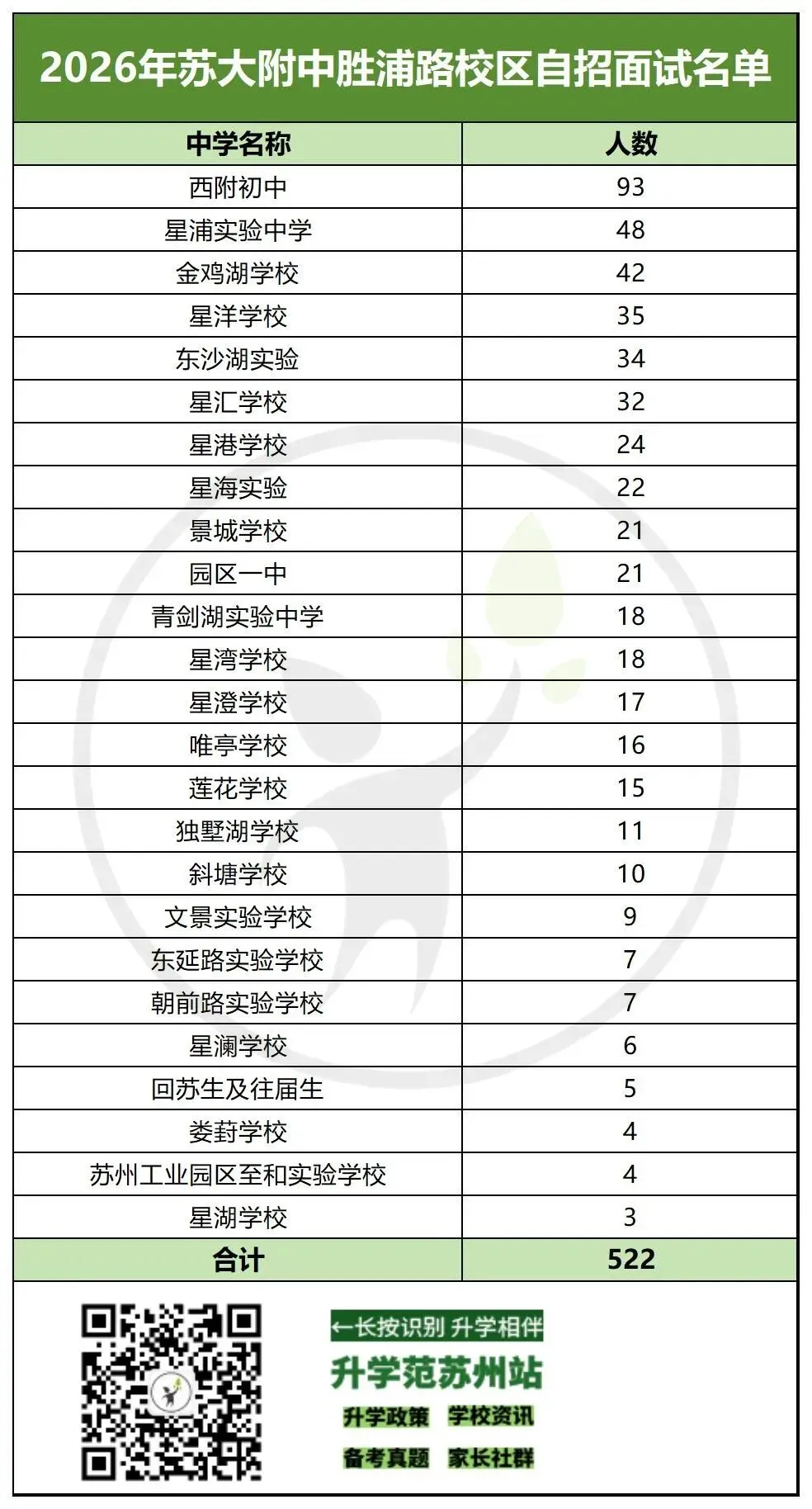2026苏州中考六区自招面试比例汇总-第23张图片-四季读书网