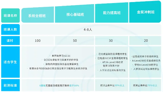 免费领取 | USABO真题+BBO真题全套已整理!附答案及解析~-第12张图片-四季读书网