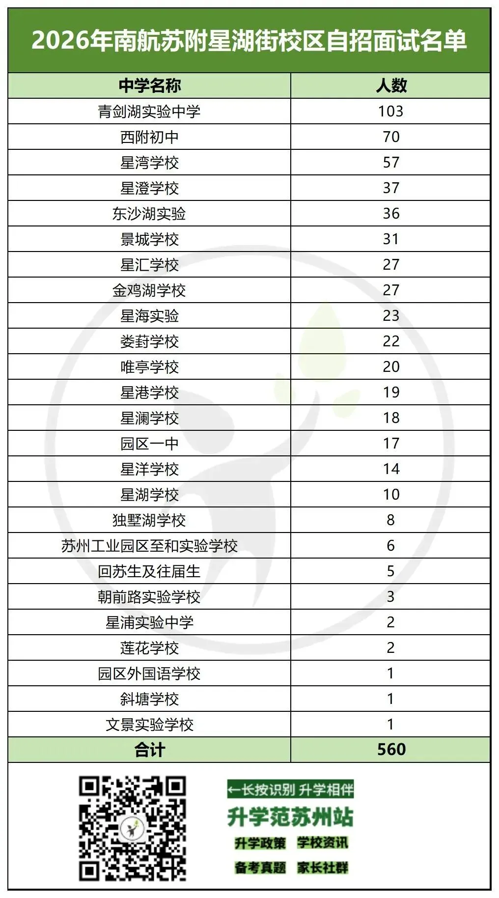 2026苏州中考六区自招面试比例汇总-第24张图片-四季读书网